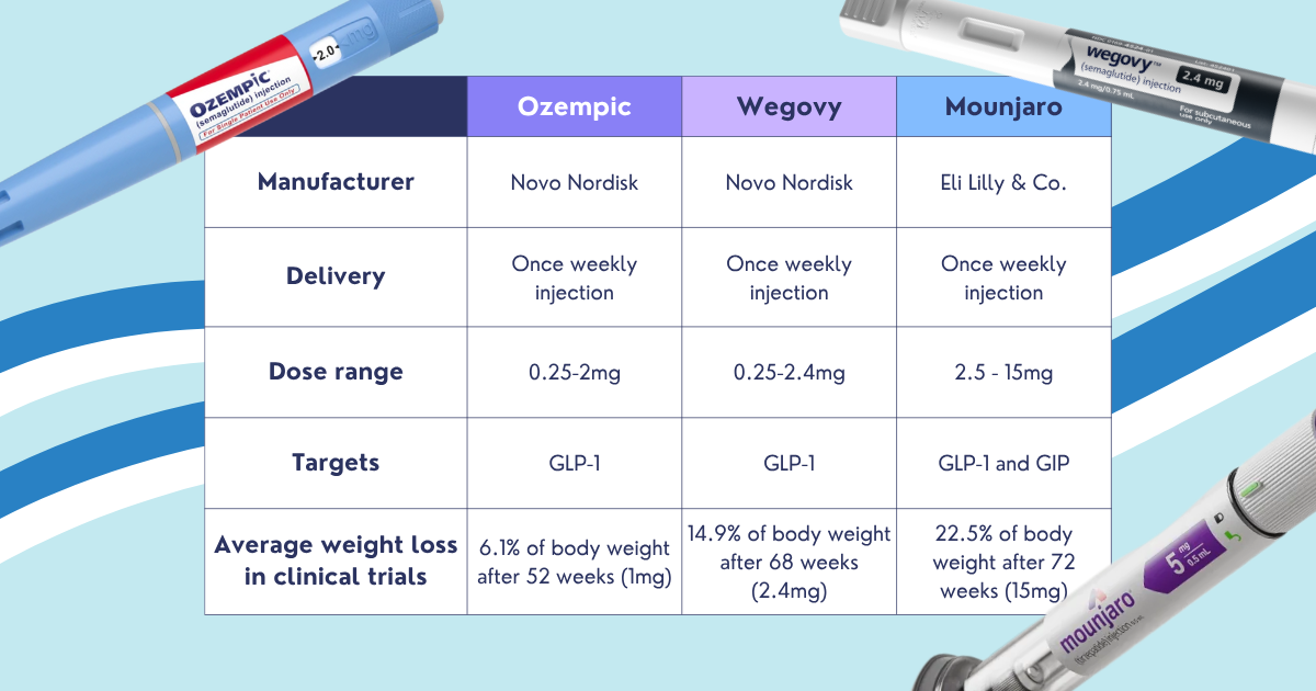 Guide to Weight Loss Injectables in Singapore